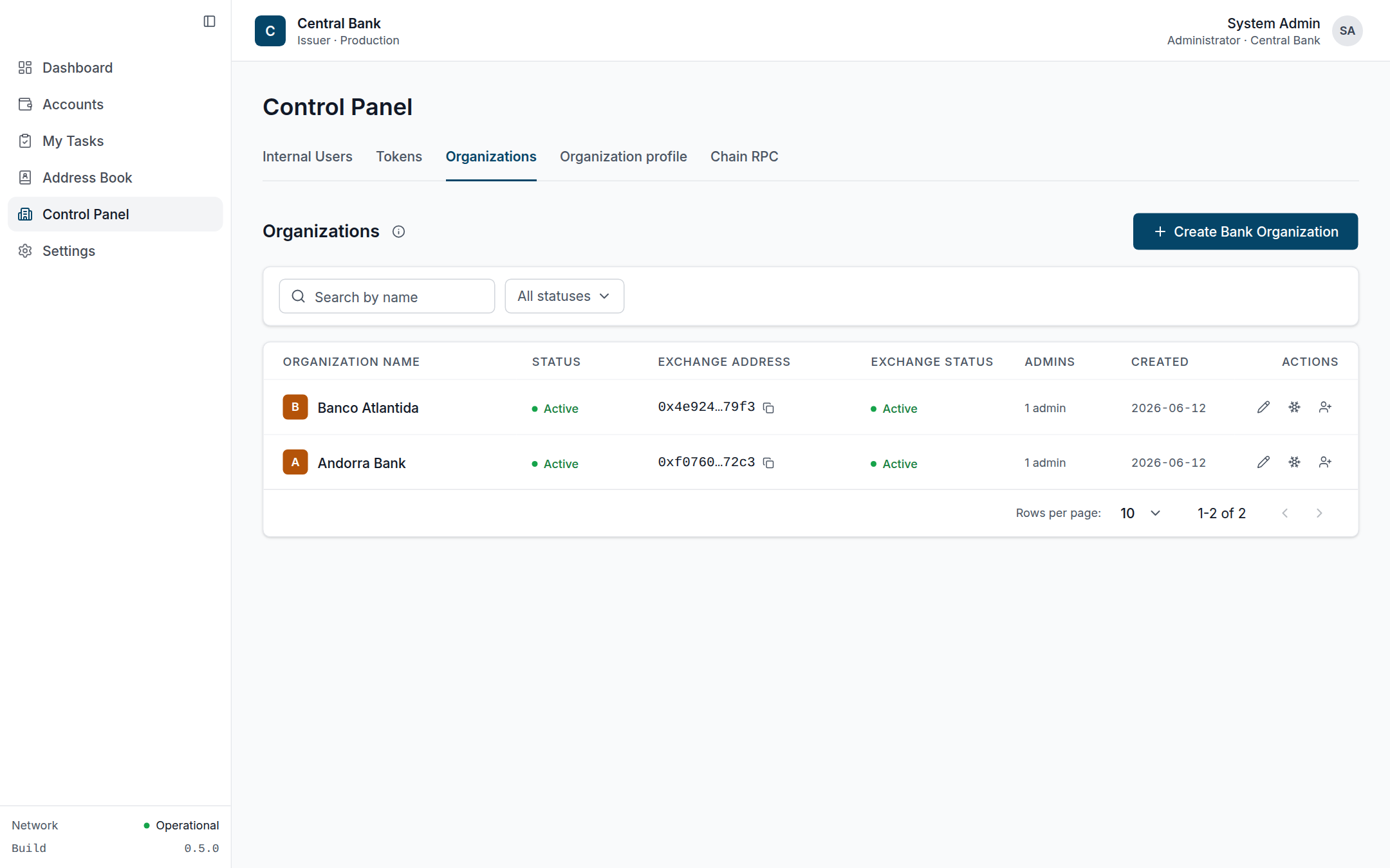 Control Panel Organizations tab listing commercial banks with exchange status